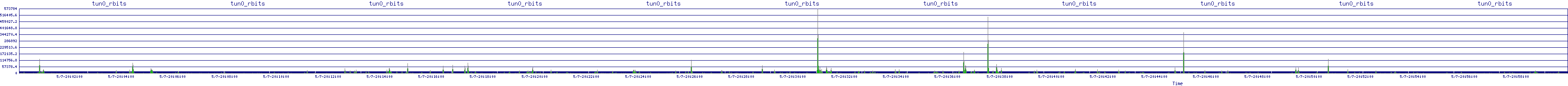 /2025/05/07/20/tun0_rbits.png