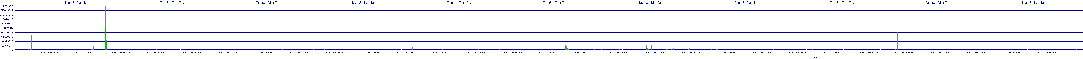 /2025/05/07/20/tun0_tbits.png