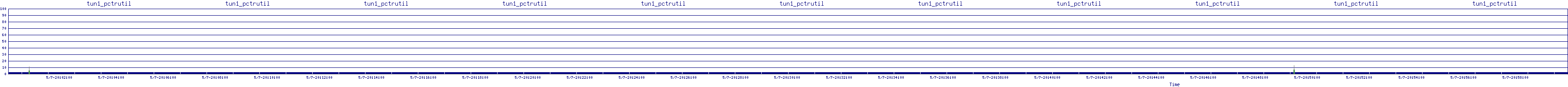 /2025/05/07/20/tun1_pctrutil.png