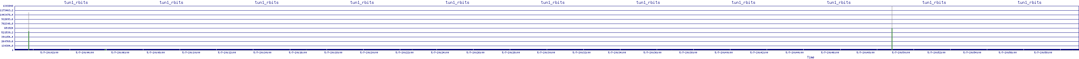 /2025/05/07/20/tun1_rbits.png