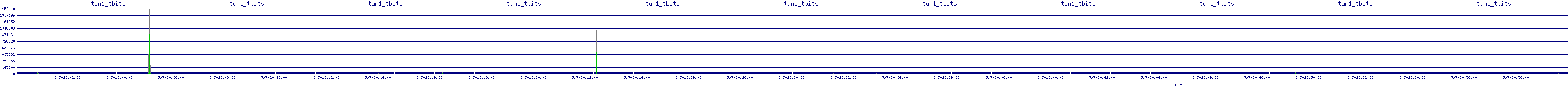 /2025/05/07/20/tun1_tbits.png
