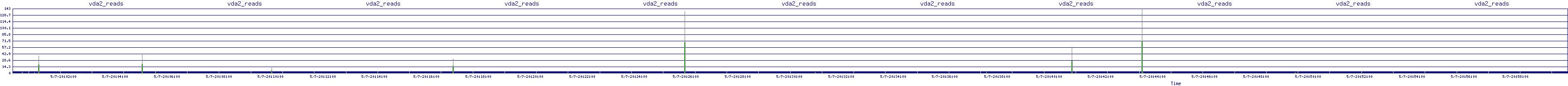 /2025/05/07/20/vda2_reads.png