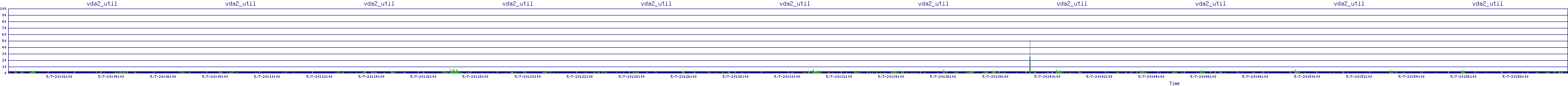 /2025/05/07/20/vda2_util.png
