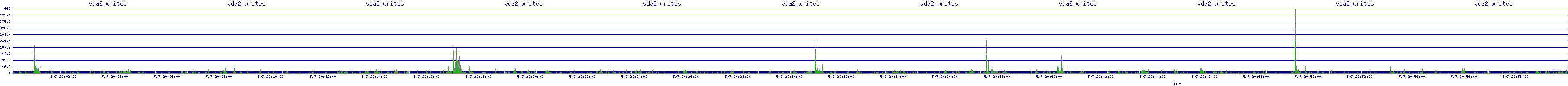 /2025/05/07/20/vda2_writes.png