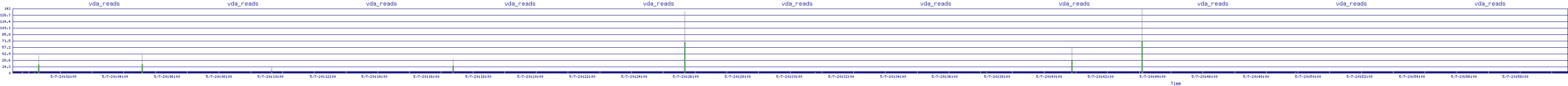 /2025/05/07/20/vda_reads.png