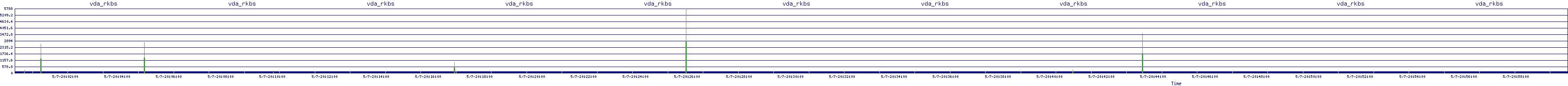 /2025/05/07/20/vda_rkbs.png