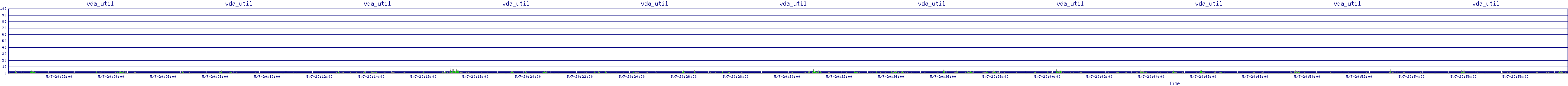 /2025/05/07/20/vda_util.png