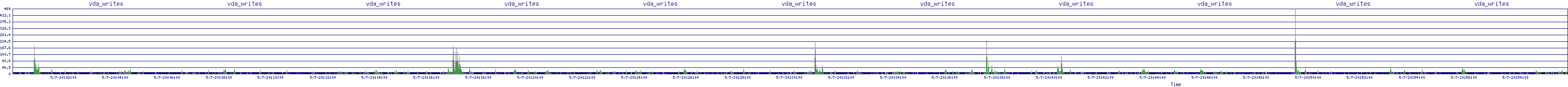 /2025/05/07/20/vda_writes.png
