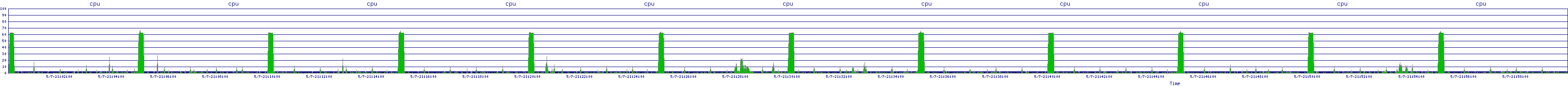 /2025/05/07/21/cpu.png