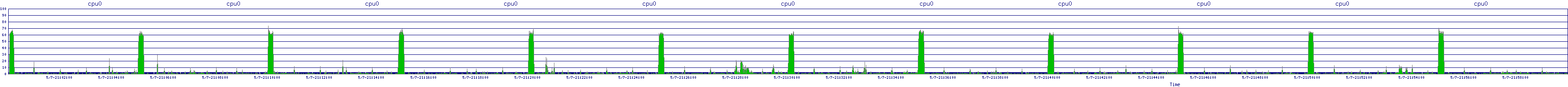 /2025/05/07/21/cpu0.png