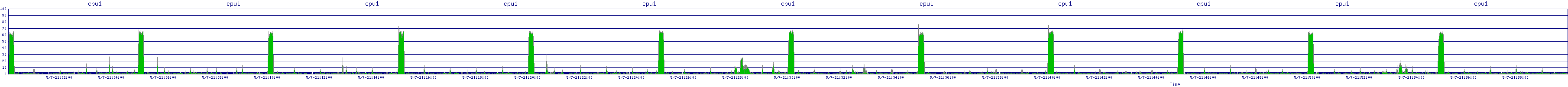 /2025/05/07/21/cpu1.png