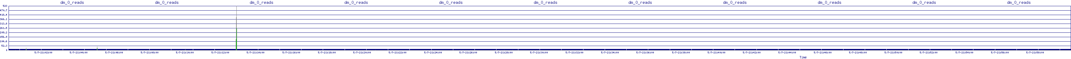 /2025/05/07/21/dm_0_reads.png