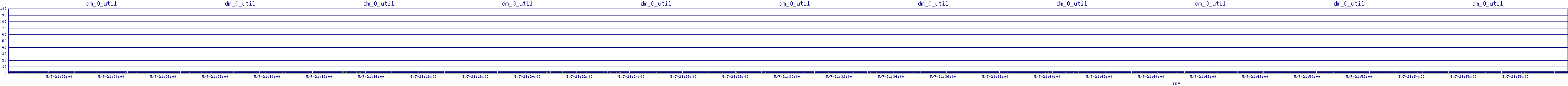 /2025/05/07/21/dm_0_util.png