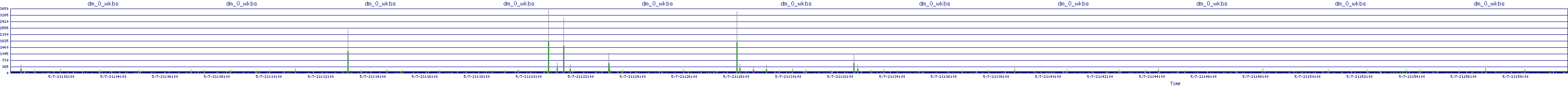 /2025/05/07/21/dm_0_wkbs.png