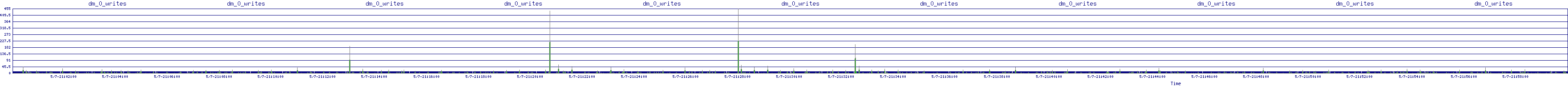 /2025/05/07/21/dm_0_writes.png