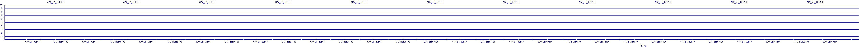/2025/05/07/21/dm_2_util.png