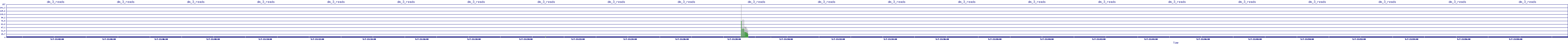 /2025/05/07/21/dm_3_reads.png