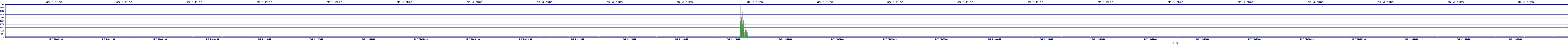 /2025/05/07/21/dm_3_rkbs.png