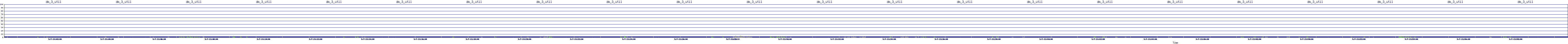 /2025/05/07/21/dm_3_util.png