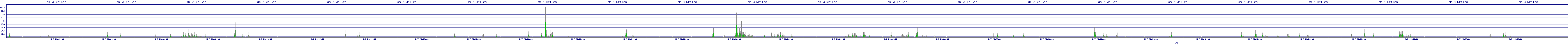 /2025/05/07/21/dm_3_writes.png