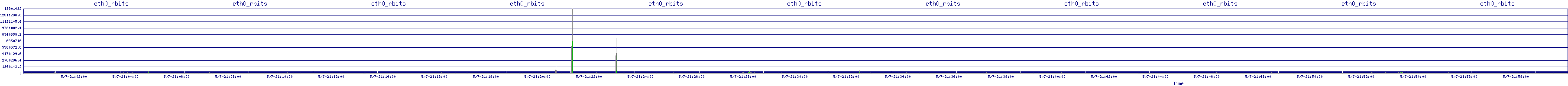 /2025/05/07/21/eth0_rbits.png