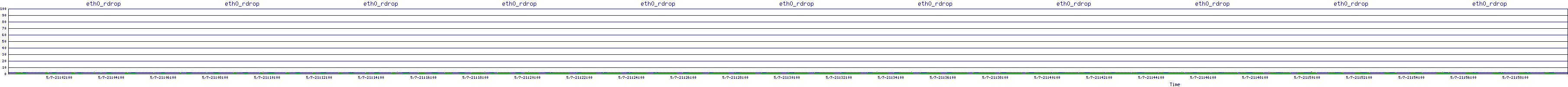 /2025/05/07/21/eth0_rdrop.png