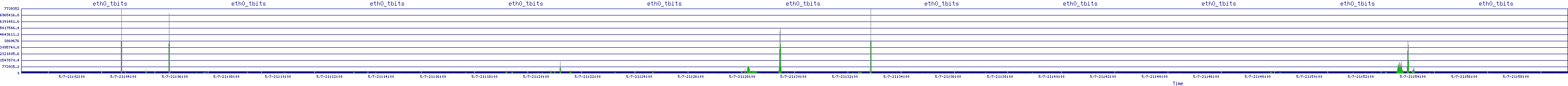/2025/05/07/21/eth0_tbits.png