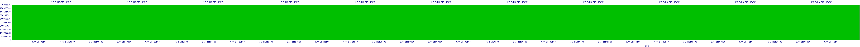 /2025/05/07/21/realmemfree.png