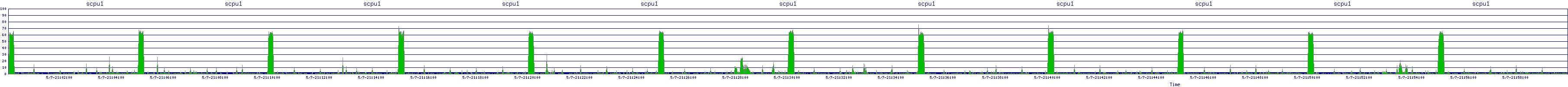 /2025/05/07/21/scpu1.png