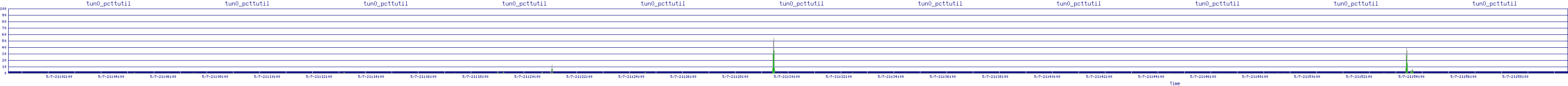 /2025/05/07/21/tun0_pcttutil.png