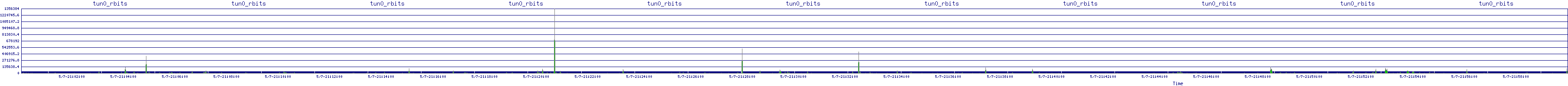 /2025/05/07/21/tun0_rbits.png