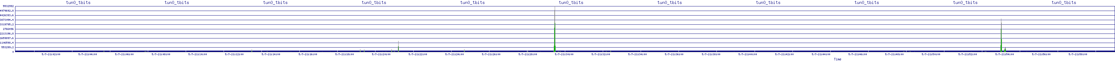 /2025/05/07/21/tun0_tbits.png