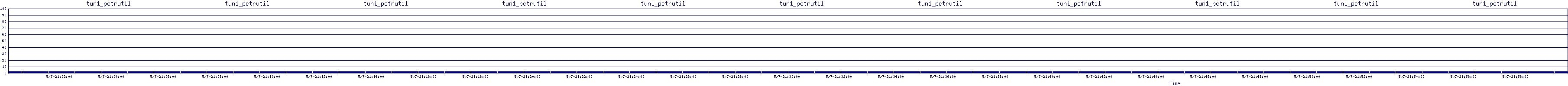 /2025/05/07/21/tun1_pctrutil.png