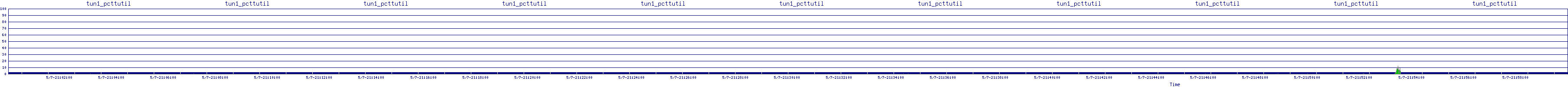 /2025/05/07/21/tun1_pcttutil.png
