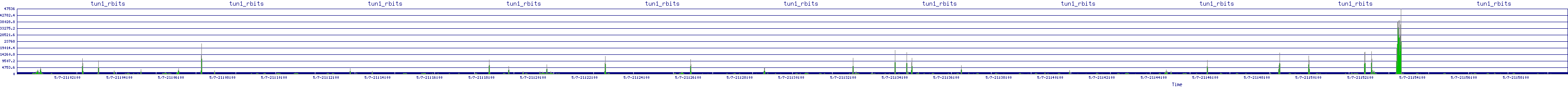 /2025/05/07/21/tun1_rbits.png