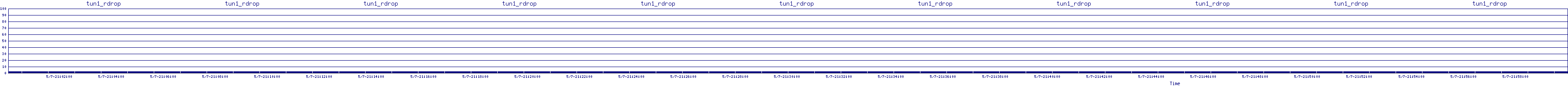 /2025/05/07/21/tun1_rdrop.png