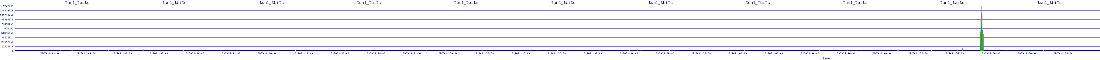 /2025/05/07/21/tun1_tbits.png