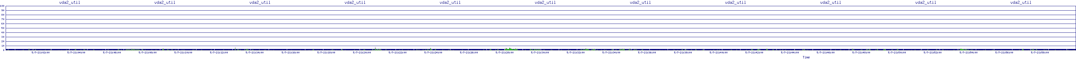 /2025/05/07/21/vda2_util.png