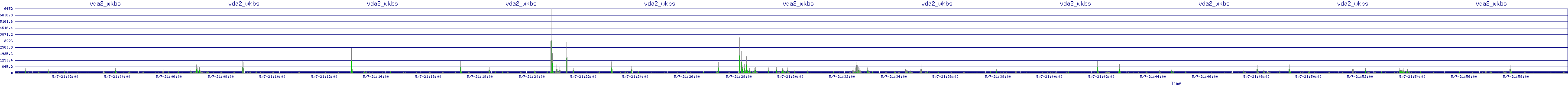 /2025/05/07/21/vda2_wkbs.png