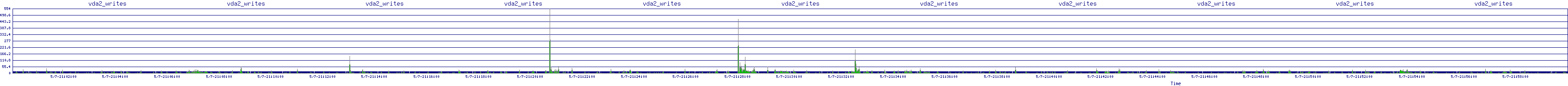 /2025/05/07/21/vda2_writes.png