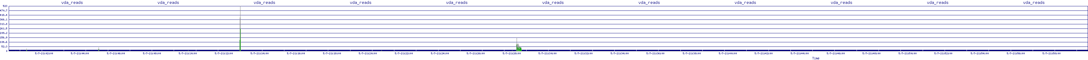 /2025/05/07/21/vda_reads.png