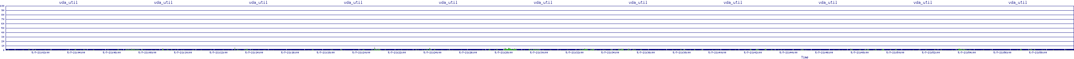 /2025/05/07/21/vda_util.png