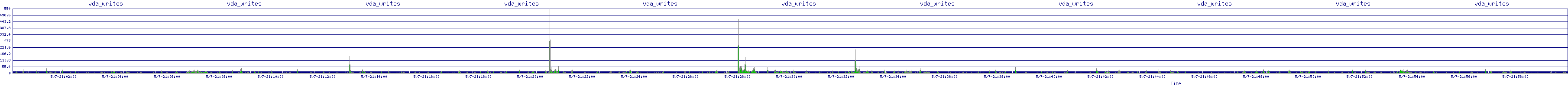 /2025/05/07/21/vda_writes.png
