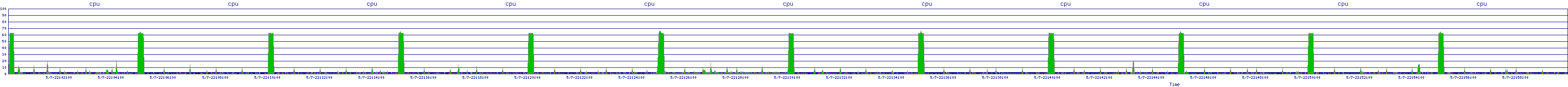 /2025/05/07/22/cpu.png