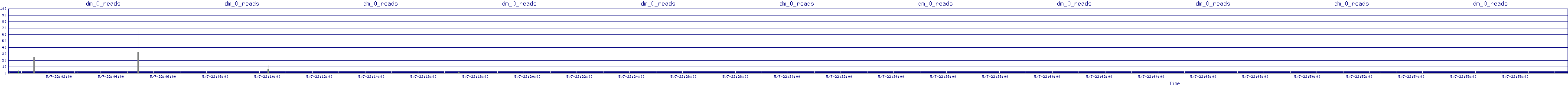 /2025/05/07/22/dm_0_reads.png