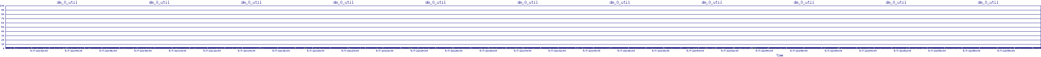 /2025/05/07/22/dm_0_util.png