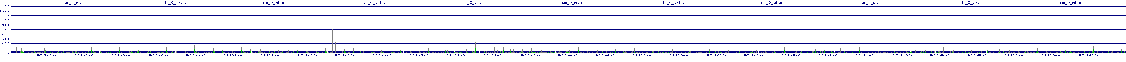 /2025/05/07/22/dm_0_wkbs.png