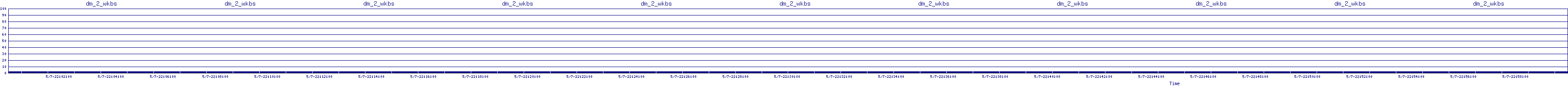 /2025/05/07/22/dm_2_wkbs.png