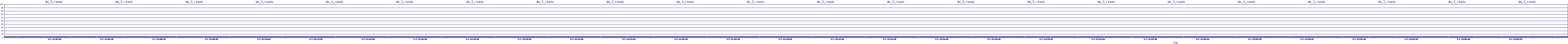 /2025/05/07/22/dm_3_reads.png