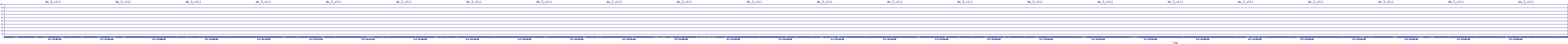 /2025/05/07/22/dm_3_util.png
